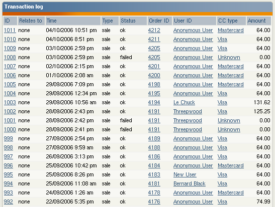 Transaction log