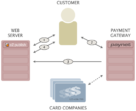 payment_diagram
