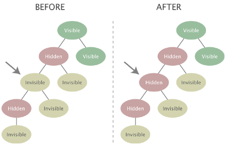 Hiding an invisible node