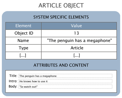 Basic object structure