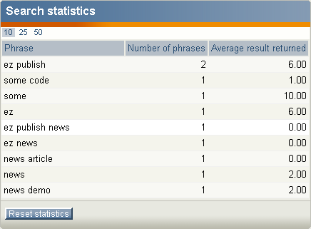 Search statistics
