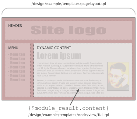 Pagelayout + node view full template.