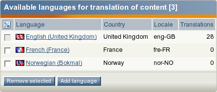 The list of translation languages.