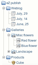 The content tree