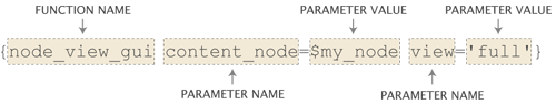 Template function