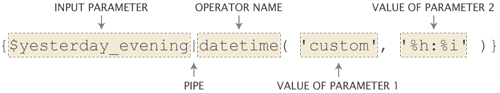 Typical components of a template operator call.