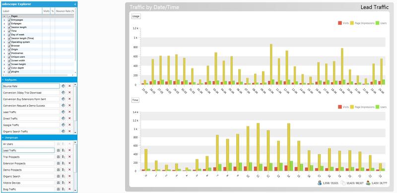 odoscope Ad Hoc Filtering