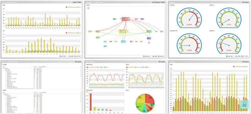 eZ odoscope Analytics Dashboard