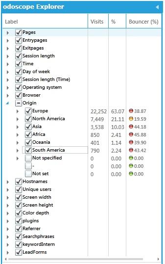 eZ odoscope Bounce Rate Inactive