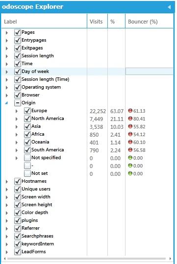 eZ odoscope Bounce Rate