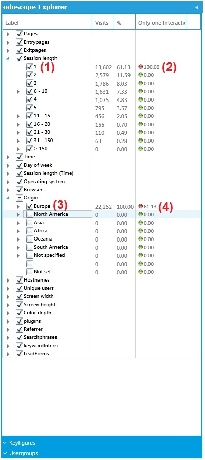 eZ odoscope Keyfigure Study 1