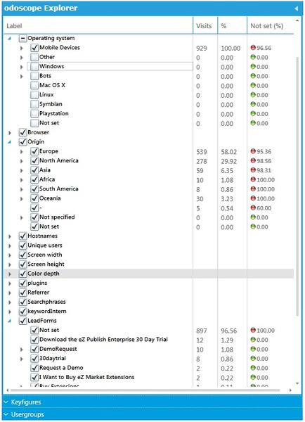 eZ odoscope Keyfigure Study 2