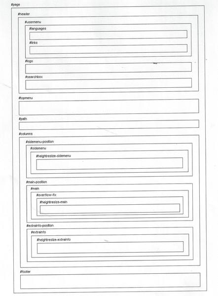 Layout Structure