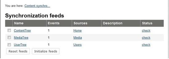 Synchronization Feeds